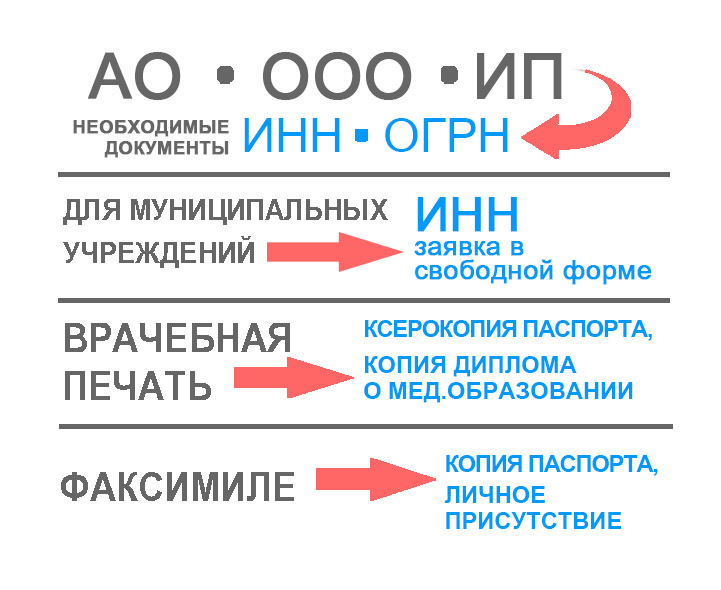Печати и штампы под заказ